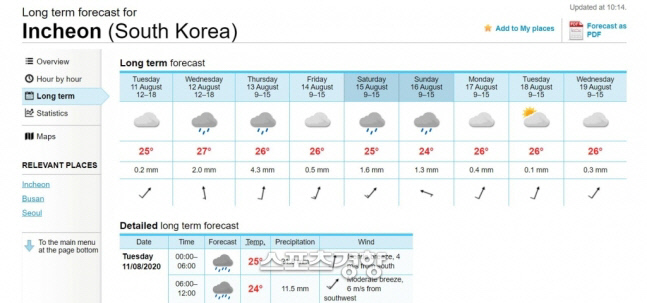 노르웨이 기상청의 한국 인천 날씨 장기 예보. 11일 오전에는 사이트가 열렸다.
