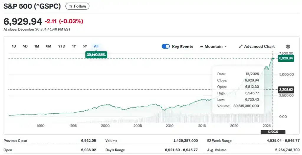 2026년 미국증시 전문가 전망과 투자 전략 분석