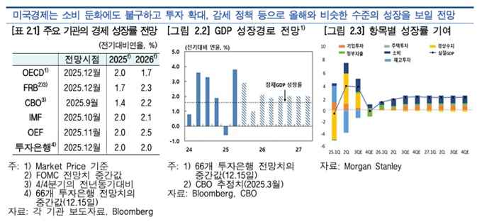 2026년 미국증시 전문가 전망과 투자 전략 분석_3